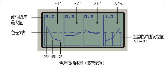 CM-512m3A分光測色計(jì)