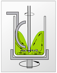 研磨分散機(jī)刮刀