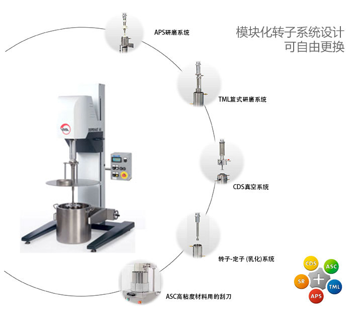 可選的分散系統(tǒng)