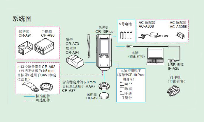 標(biāo)準(zhǔn)配置