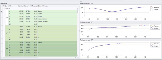 白色珠光色漿，重復性小于0.15