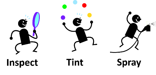 檢查、著色、噴涂這一循環(huán)花費(fèi)大量時間