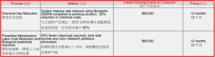 轉(zhuǎn)換過(guò)程