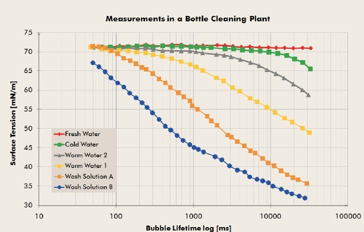 測試數(shù)據(jù)