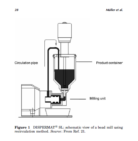 納米顆粒高速分散技術