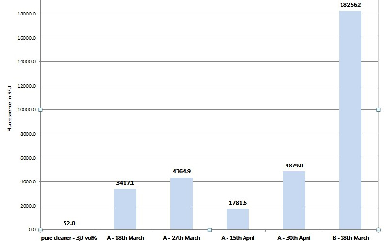 測(cè)試數(shù)據(jù)