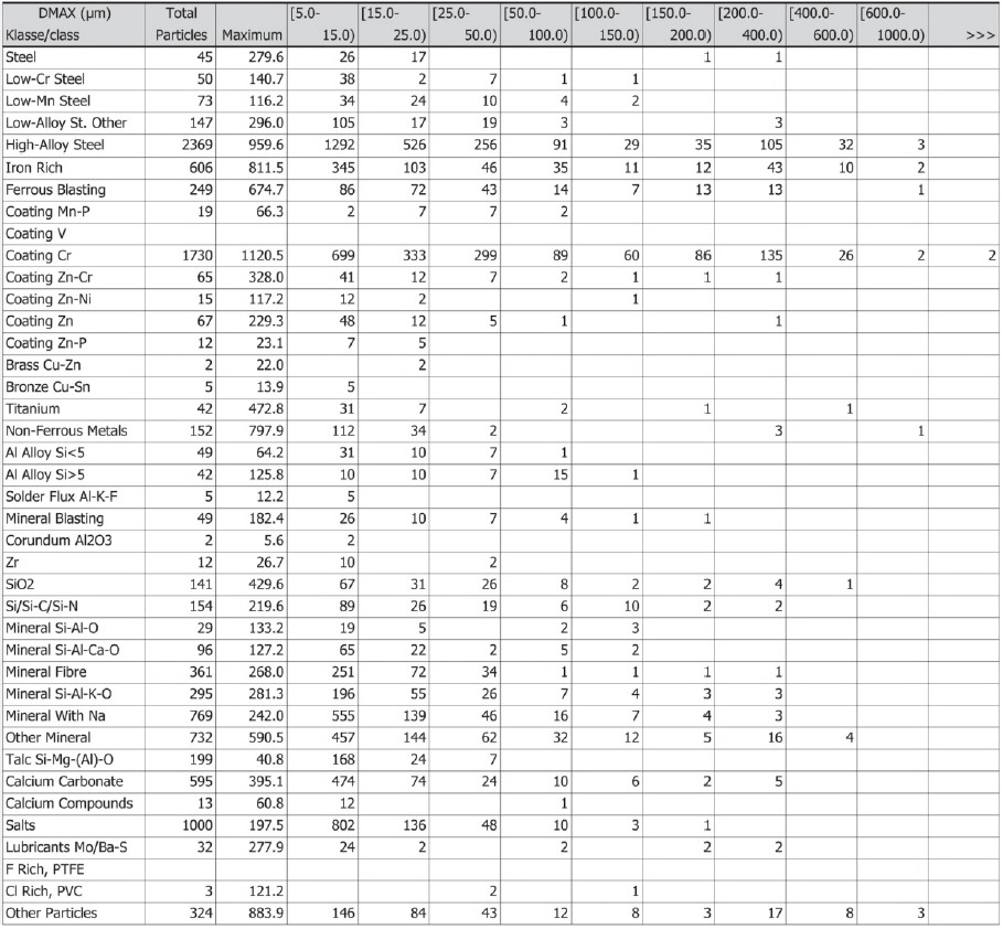 擴展顆粒材質(zhì)分析
