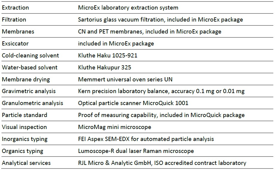 推薦清潔度測試機構(gòu)