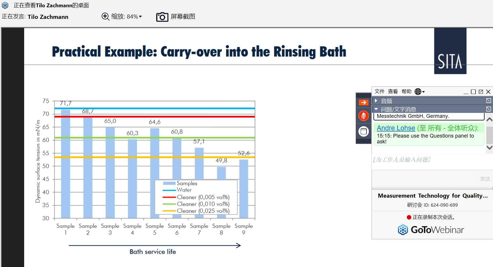 工業(yè)清洗量化控制清洗質(zhì)量網(wǎng)絡(luò)研討會