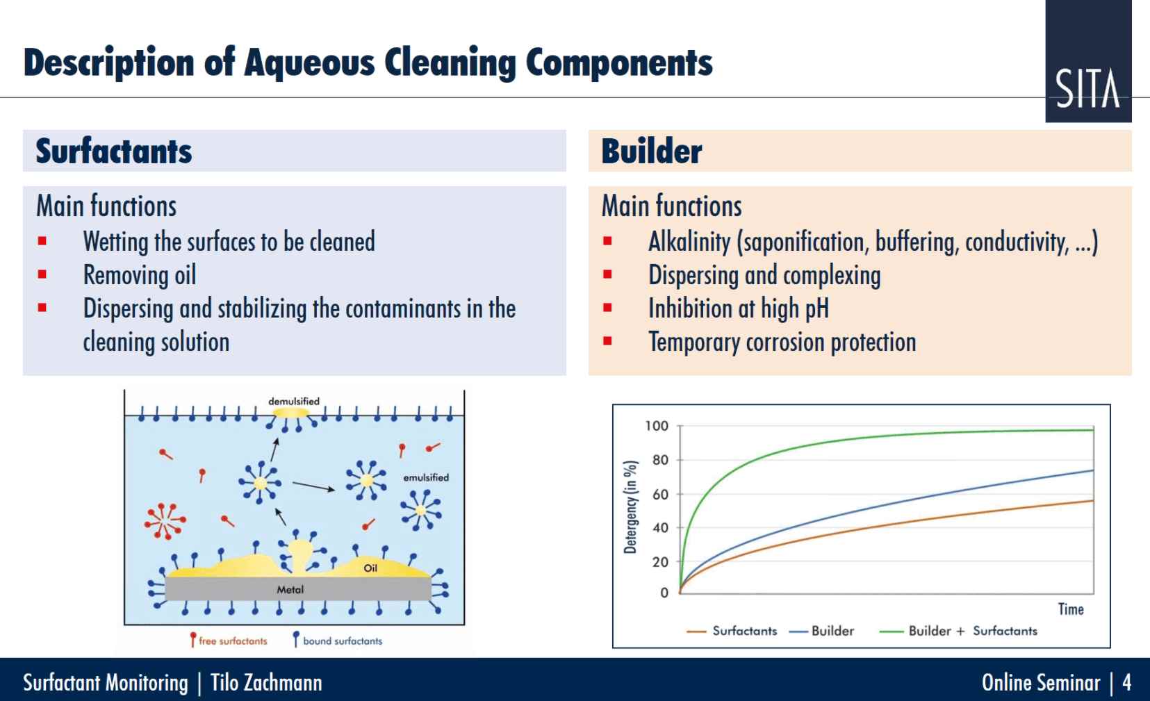 工業(yè)清洗量化控制清洗質(zhì)量網(wǎng)絡(luò)研討會