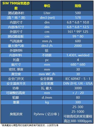 SIM 7500參數(shù)