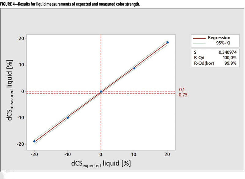 圖4顯示了液體過(guò)程的結(jié)果