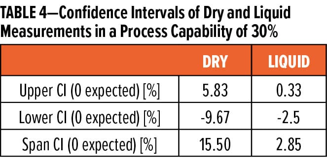 干法工藝可接受的最小差異