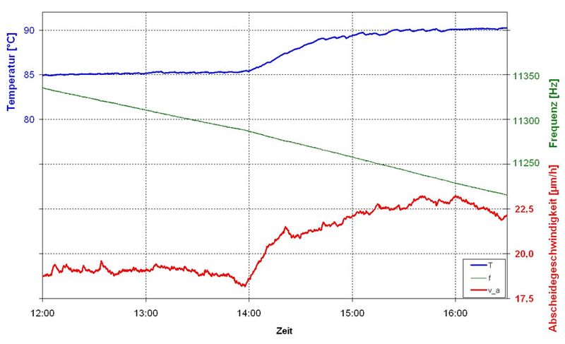 化學(xué)鍍鎳工藝中沉積速率的測量