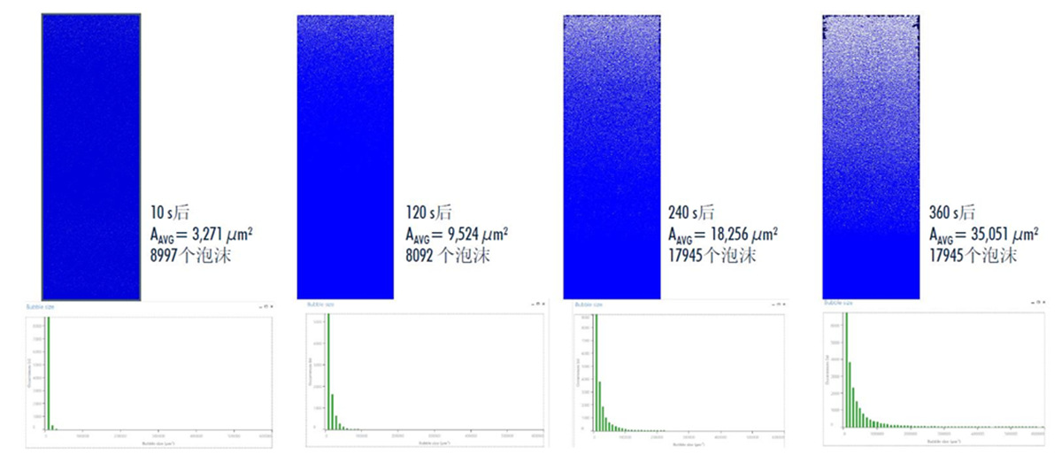 全自動(dòng)泡沫分析儀FoamTester測(cè)試牙膏情況