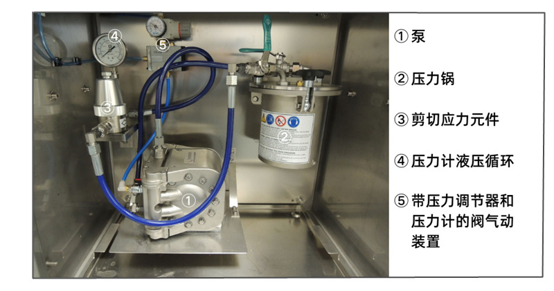 剪切應(yīng)力模擬器PolyShear基礎(chǔ)型號