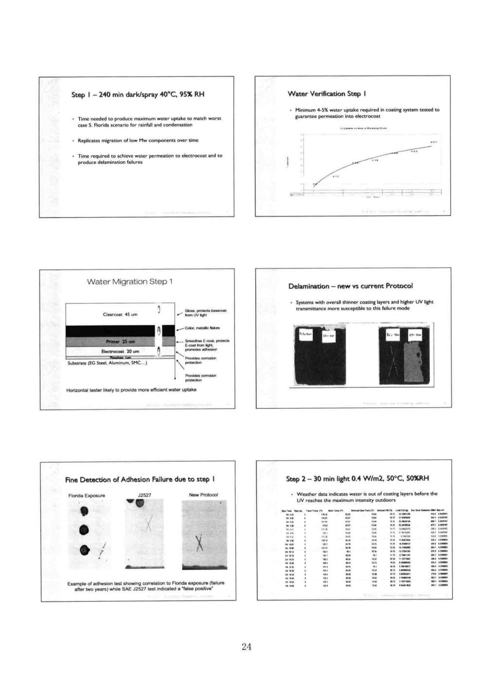 關(guān)于ASTM D7869汽車(chē)和航空航天涂層涂料氙燈老化的背景和說(shuō)明