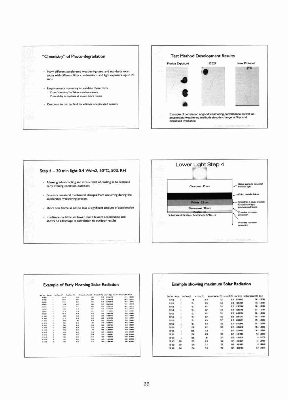 關(guān)于ASTM D7869汽車(chē)和航空航天涂層涂料氙燈老化的背景和說(shuō)明