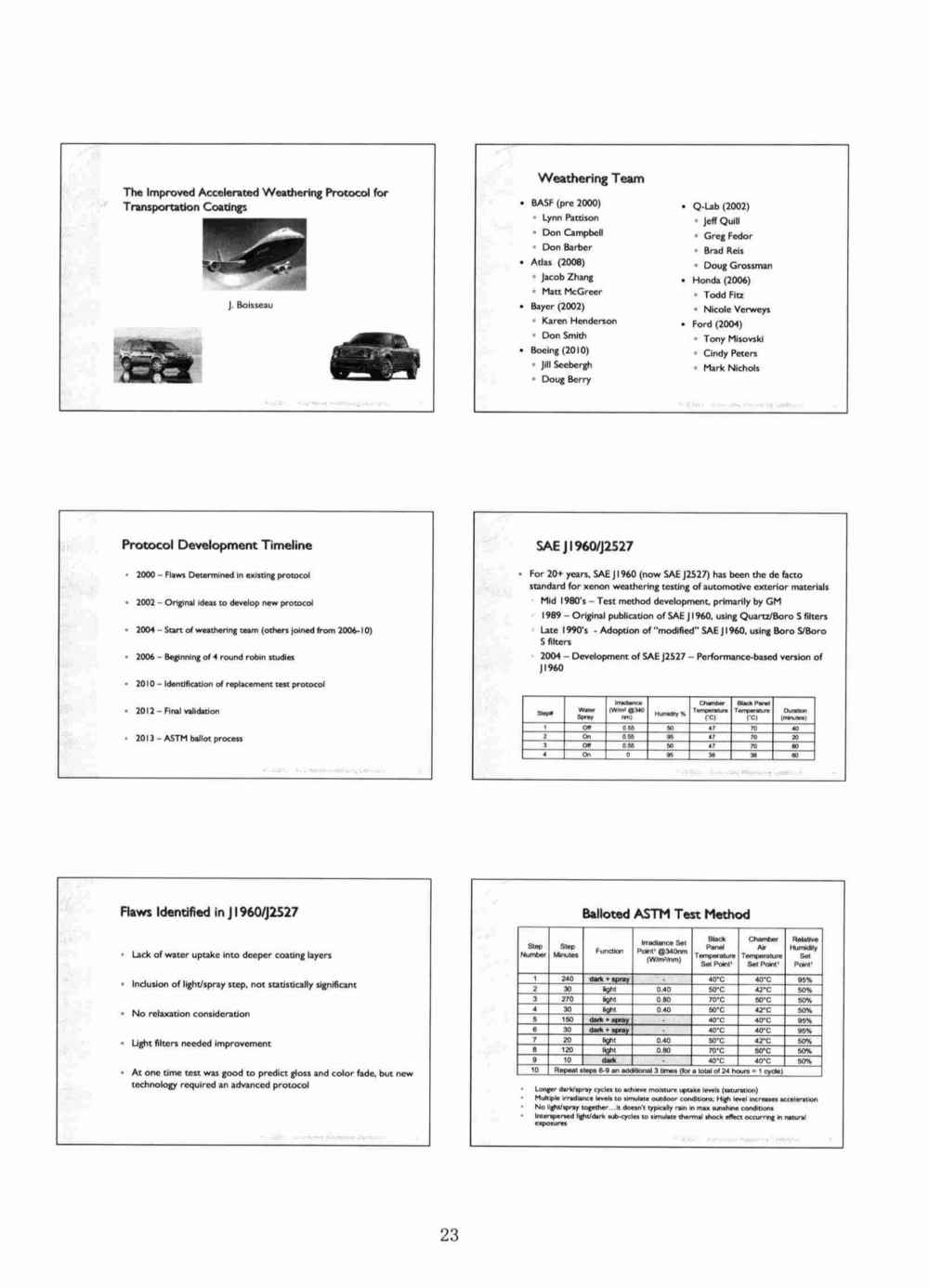關(guān)于ASTM D7869汽車(chē)和航空航天涂層涂料氙燈老化的背景和說(shuō)明