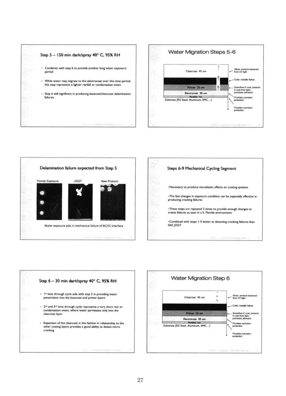 關(guān)于ASTM D7869汽車(chē)和航空航天涂層涂料氙燈老化的背景和說(shuō)明