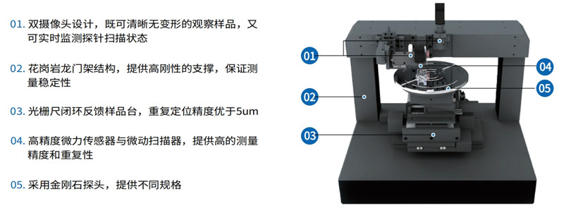 臺階儀產(chǎn)品結(jié)構(gòu)
